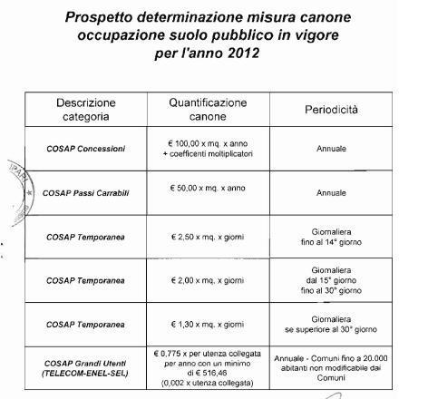 Lipari, le tariffe Cosap 2012