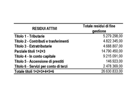Sidoti spiega l'importanza dei residui attivi
