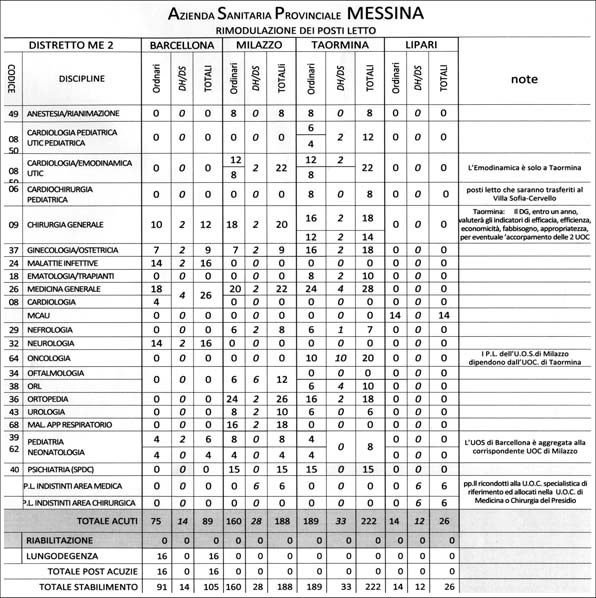 A Lipari solo emergenze